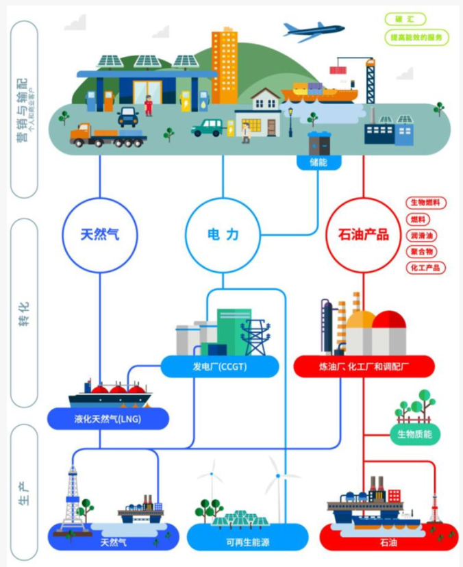 看完道达尔能源燃油添加剂的出身，哪还相信什么“套路”！